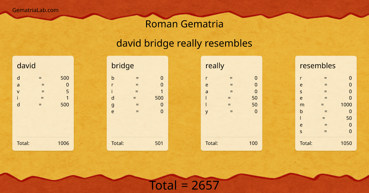 david bridge really resembles in roman Gematria